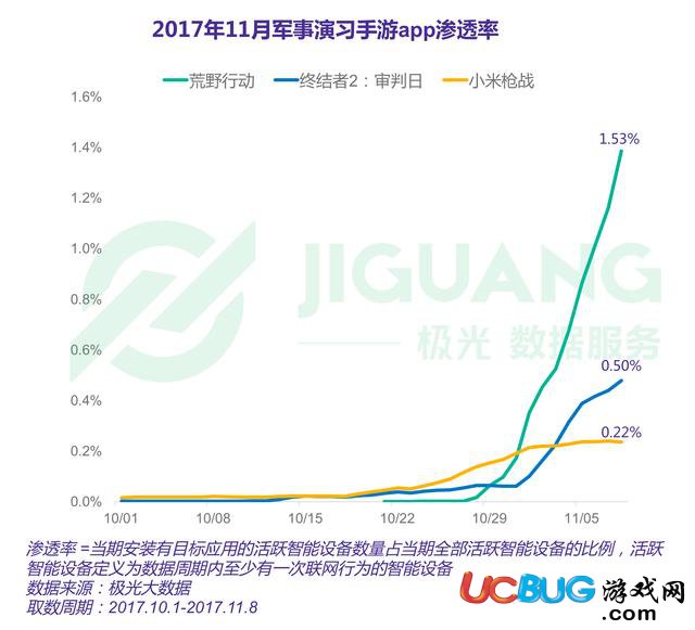 《荒野行動(dòng)手游》月用戶量破億是不是真的