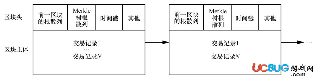 什么是區(qū)塊鏈 區(qū)塊鏈怎么工作及相關(guān)問題介紹