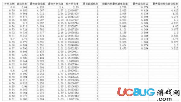 《太吾繪卷》混元傷害收益表大全及混傷收益展示