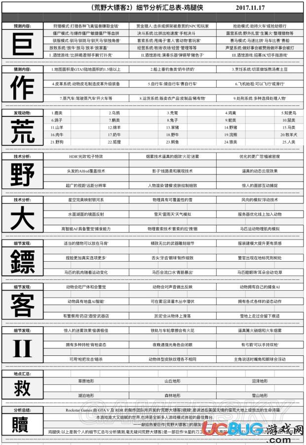 荒野大鏢客2部分細(xì)節(jié)匯總表