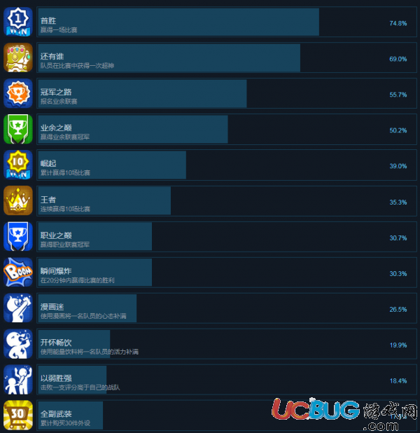 《電競傳奇》游戲全成就怎么解鎖