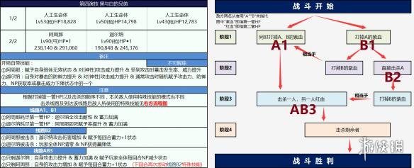 《FGO手游》尼祿祭三期高難本黑與白的兄弟怎么打