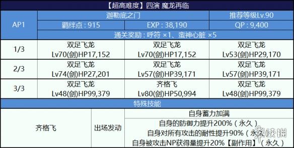 《FGO手游》尼祿祭三期高難本復(fù)刻四演魔龍?jiān)倥R怎么打