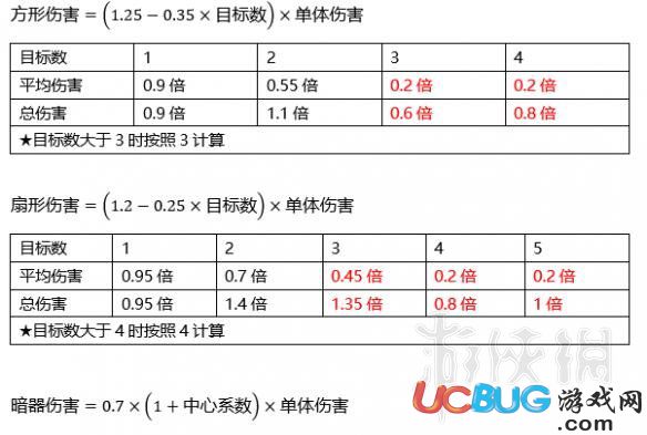 《河洛群俠傳》普通傷害怎么計(jì)算