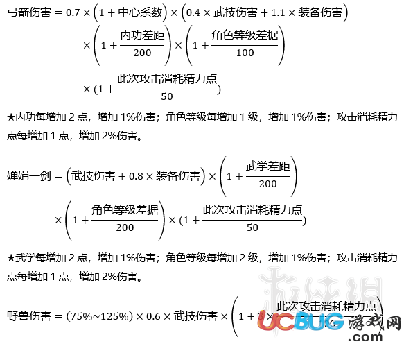 《河洛群俠傳》普通傷害怎么計(jì)算