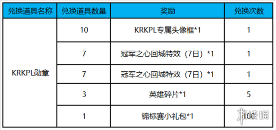 《王者榮耀手游》KRKPL勛章怎么兌換