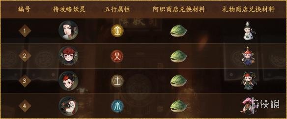 《神都夜行錄手游》重逢之時一弈秋怎么打