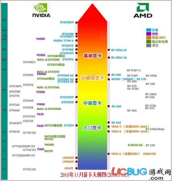 2018年11月顯卡天梯排行榜大全