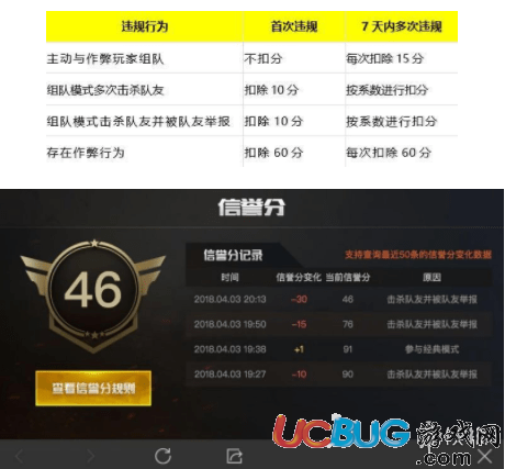 《刺激戰(zhàn)場手游》惡意傷害隊友有什么懲罰