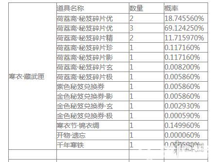 楚留香手游自閑雅會(huì)開箱概率是多少 自閑雅會(huì)開箱道具一覽