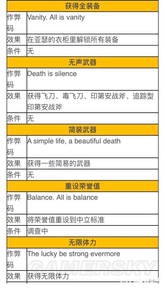 《荒野大鏢客2》全作弊碼解鎖方法介紹