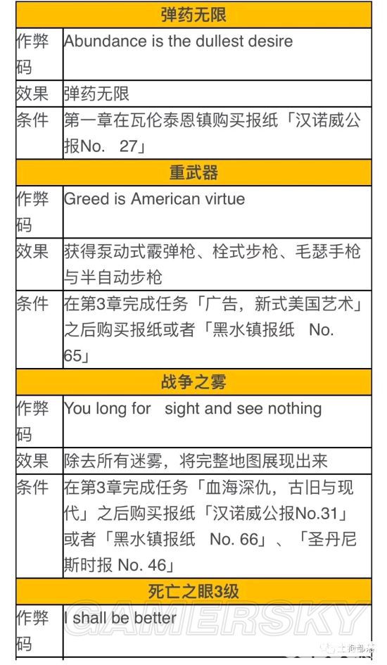 《荒野大鏢客2》全作弊碼解鎖方法介紹