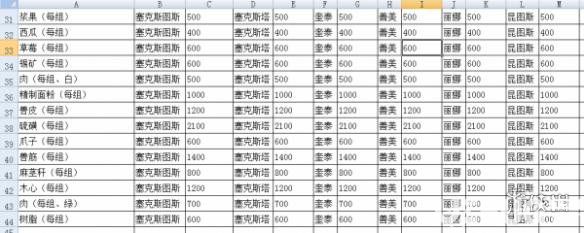 《明日之后手游》沙石堡npc喜好大全