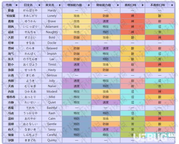 精靈寶可夢(mèng)皮卡丘伊布怎么鎖性格 紅黃藍(lán)綠粉代表什么