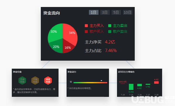 優(yōu)品股票通極智版