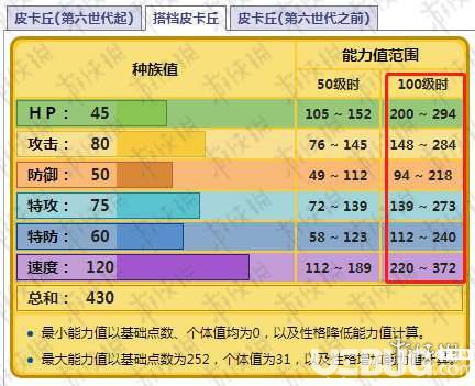 精靈寶可夢(mèng)皮卡丘伊布覺醒值怎么提升 精靈喂糖技巧