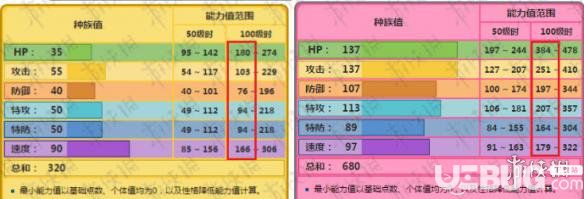 精靈寶可夢(mèng)皮卡丘伊布覺醒值怎么提升 精靈喂糖技巧