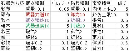 《太吾繪卷》鍛造有哪些軟硬材料