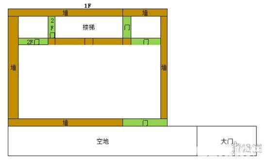 《明日之后手游》電梯房功能怎么搭建