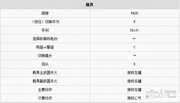 正當(dāng)防衛(wèi)4游戲按鍵操作說明【6】