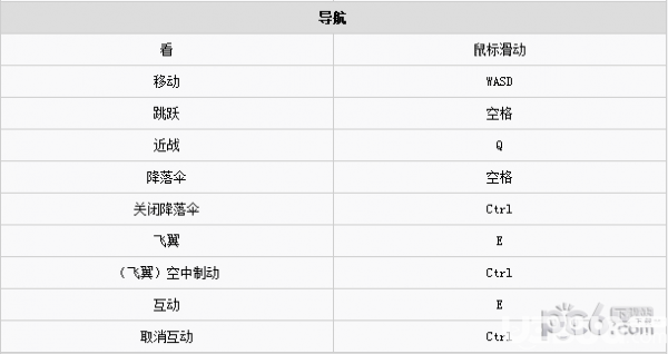 正當(dāng)防衛(wèi)4游戲按鍵操作說明【3】