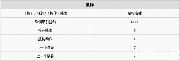 正當(dāng)防衛(wèi)4游戲按鍵操作說明【5】