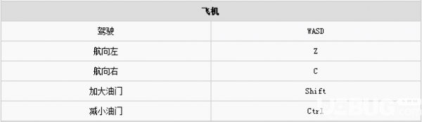 正當(dāng)防衛(wèi)4游戲按鍵操作說明【8】