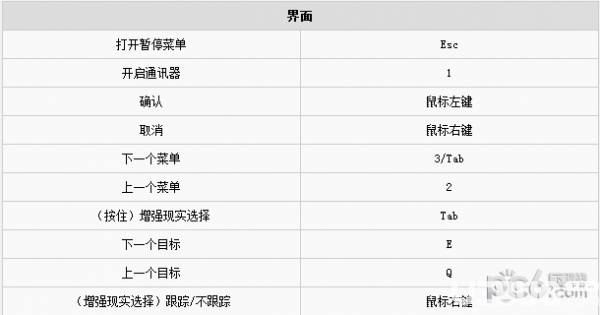 正當(dāng)防衛(wèi)4游戲按鍵操作說明【2】