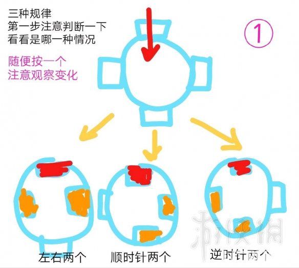 《古劍奇譚3》封印箱子怎么打開 