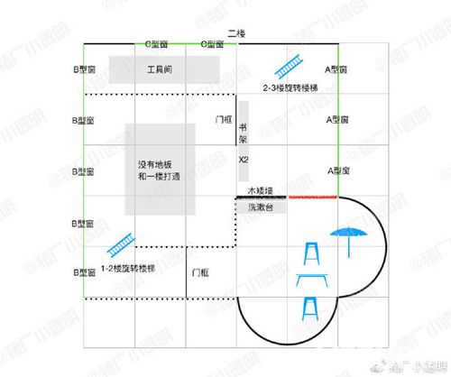 明日之后建筑