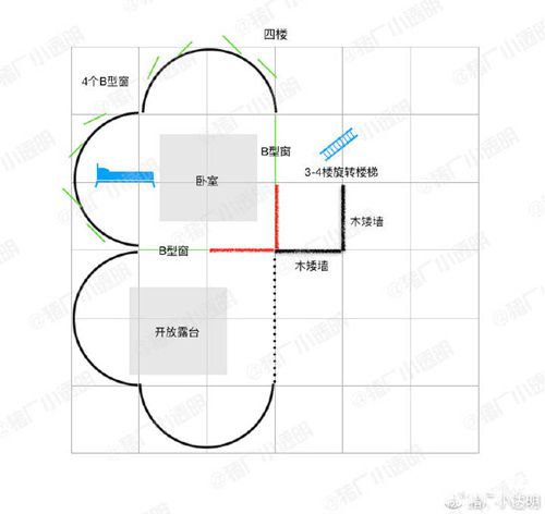 明日之后房子