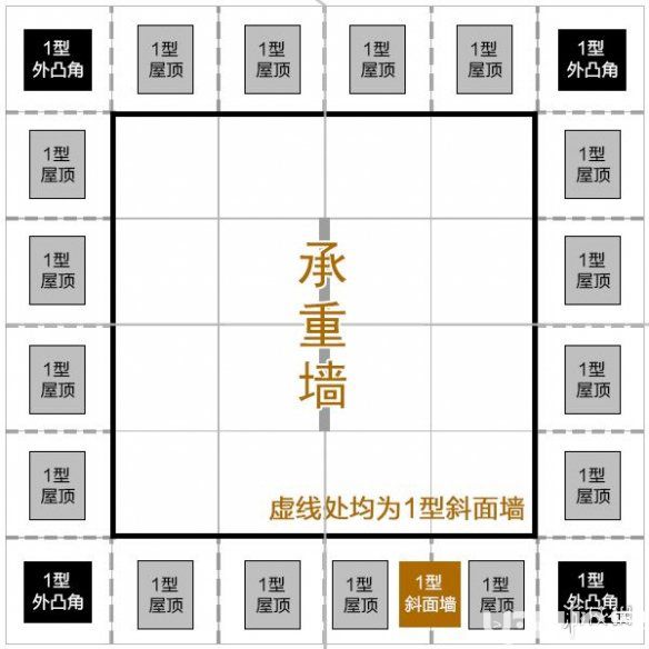 《明日之后手游》莊園金字塔怎么建造