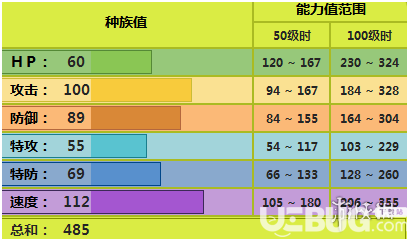 pokemmo手游蜈蚣王配招性格特性推薦 加速蜈蚣王對(duì)戰(zhàn)用法介紹