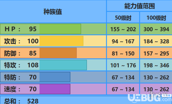 pokemmo手游合眾大劍鬼配招特性性格推薦 水水獺/雙刃丸/大劍鬼技能推薦