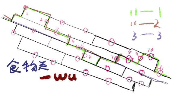 《任天堂全明星大亂斗》食物關(guān)怎么過(guò)