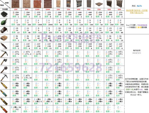 《腐蝕》爆炸物對(duì)建筑物傷害是多少