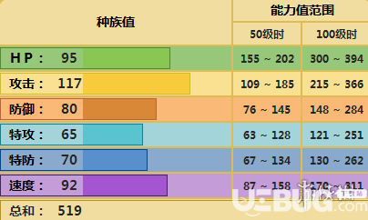 《pokemmo手游》流氓鱷怎么配招