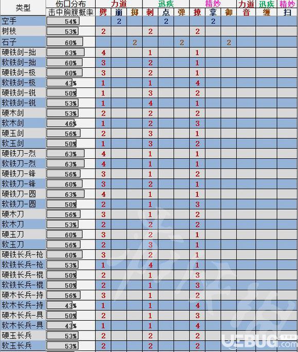 《太吾繪卷》招式傷口怎么分布