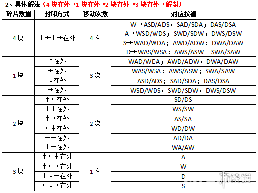 《古劍奇譚3》湖水岸封印怎么解除