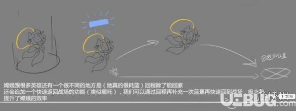 《王者榮耀手游》嫦娥技能是什么