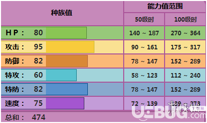 pokemmo手游灰塵山配招性格特性推薦 灰塵山技能招式推薦