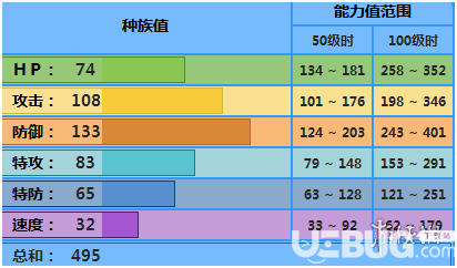 pokemmo手游肋骨海龜配招特性性格推薦 肋骨海龜技能招式推薦