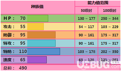 pokemmo手游哥德小姐配招性格特性推薦 哥德小姐技能招式推薦