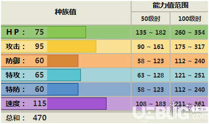 pokemmo手游奇諾栗鼠配招性格特性推薦 圍巾鼠技能招式推薦