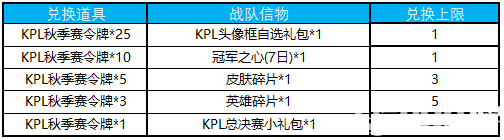 《王者榮耀手游》KPL秋季賽信物怎么兌換