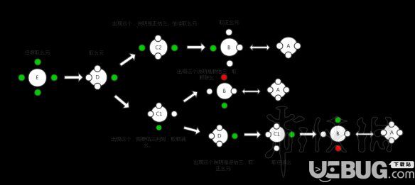 《古劍奇譚3》羅盤謎題怎么解