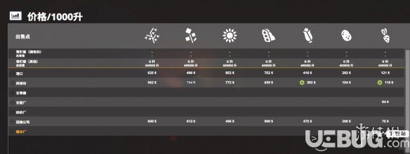《模擬農(nóng)場19》全難度作物物價多少