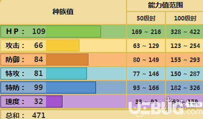 pokemmo手游泥巴魚(yú)技能性格特性推薦 泥巴魚(yú)招式配招推薦