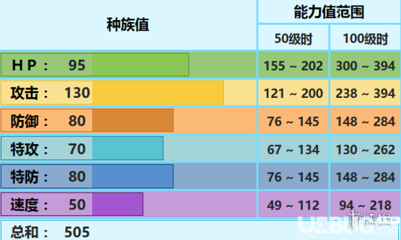 pokemmo手游凍原熊技能性格特性推薦 冰熊招式配招推薦