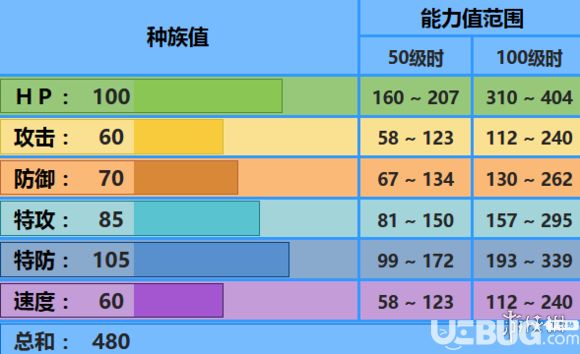 pokemmo手游胖嘟嘟技能性格特性推薦 胖嘟嘟技能招式推薦